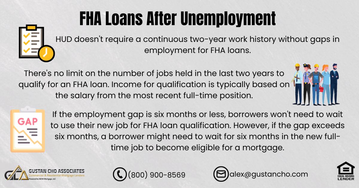 FHA Loans After Unemployment