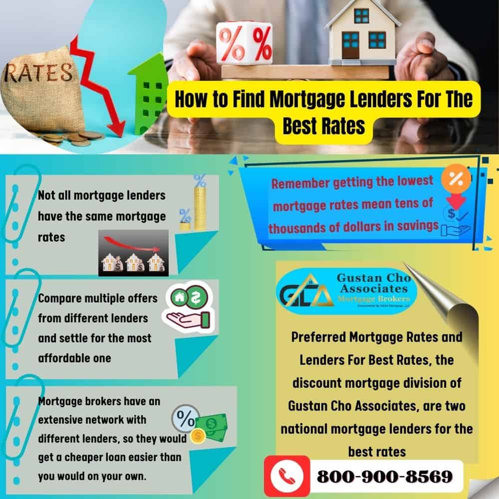 How to Find Mortgage Lenders For The Best Rates