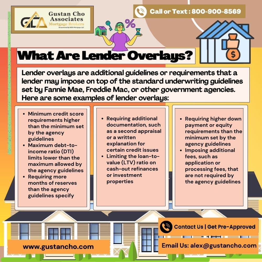 What-are-lender-overlays.