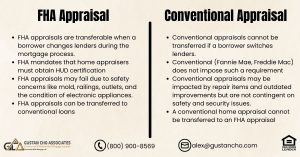 FHA Appraisals Versus Conventional Appraisals Guidelines