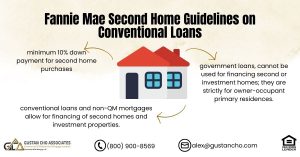 Fannie Mae Second Home Guidelines on Conventional Loans