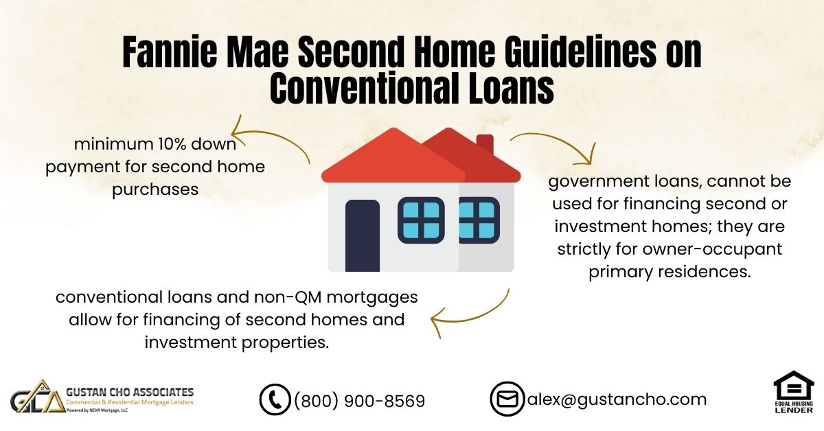 Fannie Mae Second Home Guidelines