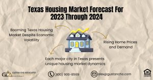 Texas Housing Market Forecast For 2023 Through 2024