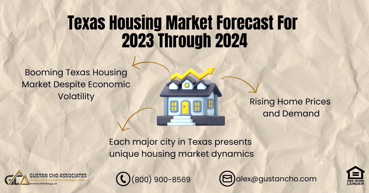 Texas housing market