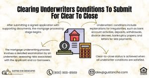 Clearing Underwriters Conditions To Submit For Clear To Close