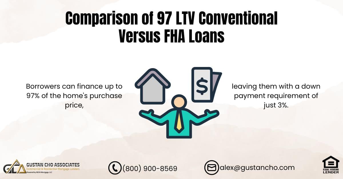 97 LTV Conventional Versus FHA Loans