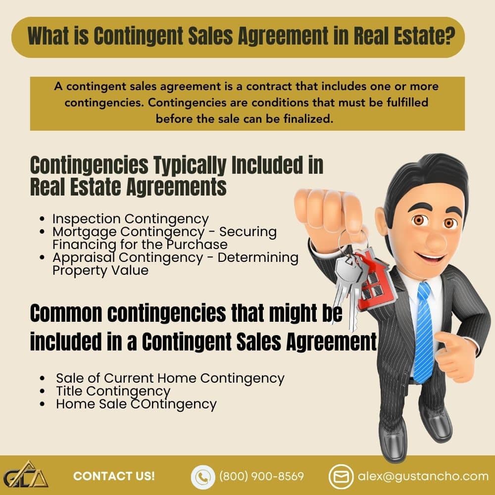 Contingency Sales Agreement in Real Estate