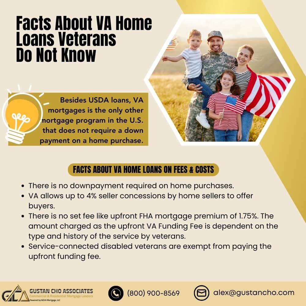 Facts About VA Home Loans Veterans Do Not know