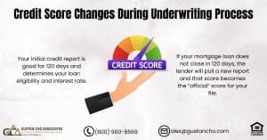 Credit Score Changes During Underwriting Process