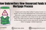 How Underwriters View Unsourced Funds In Mortgage Process