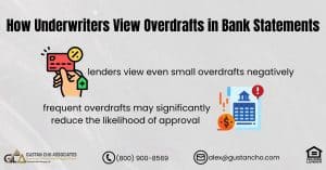 How Underwriters View Overdrafts in Bank Statements