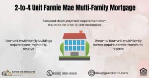 UPDATED 2-to-4 Unit Fannie Mae Multi-Family Mortgage
