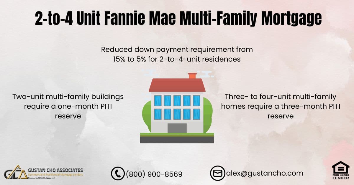 Fannie Mae Multi-Family Mortgage