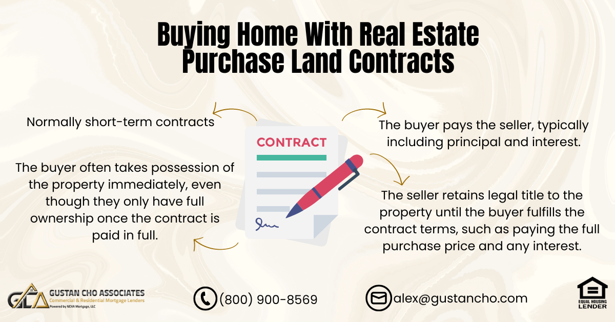 Real Estate Purchase Land Contracts