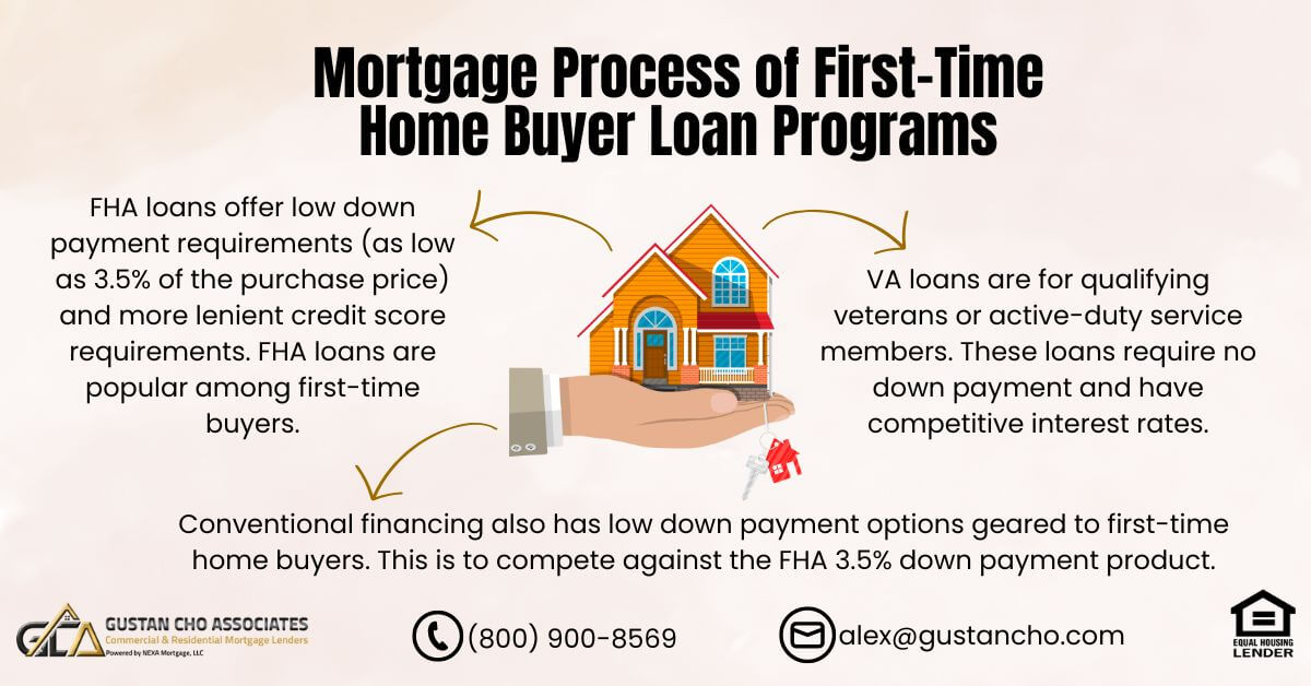 First-Time Home Buyer Loan Programs