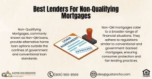 Best Lenders For Non-Qualifying Mortgages