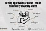 Home Loan In Community Property States