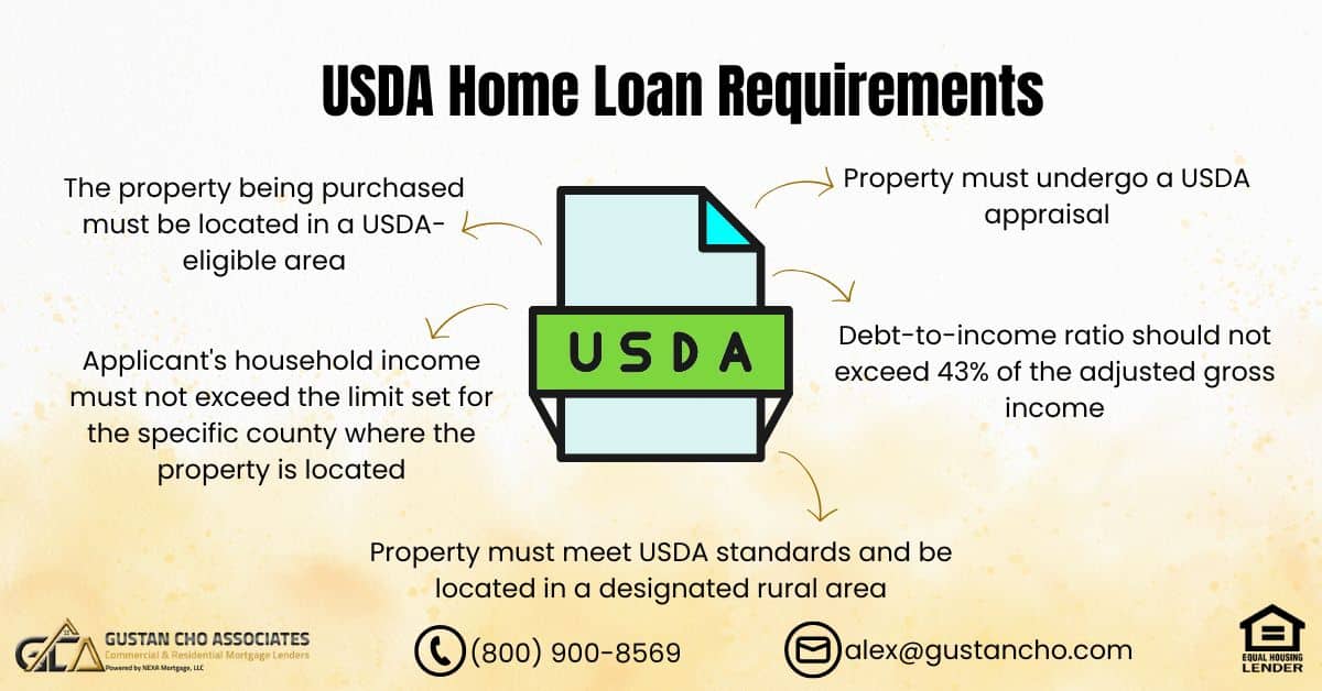 USDA Home Loan Requirements
