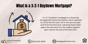 What Is a 3-2-1 Buydown Mortgage?