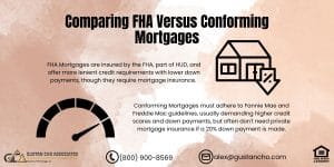 Comparing FHA Versus Conforming Mortgages