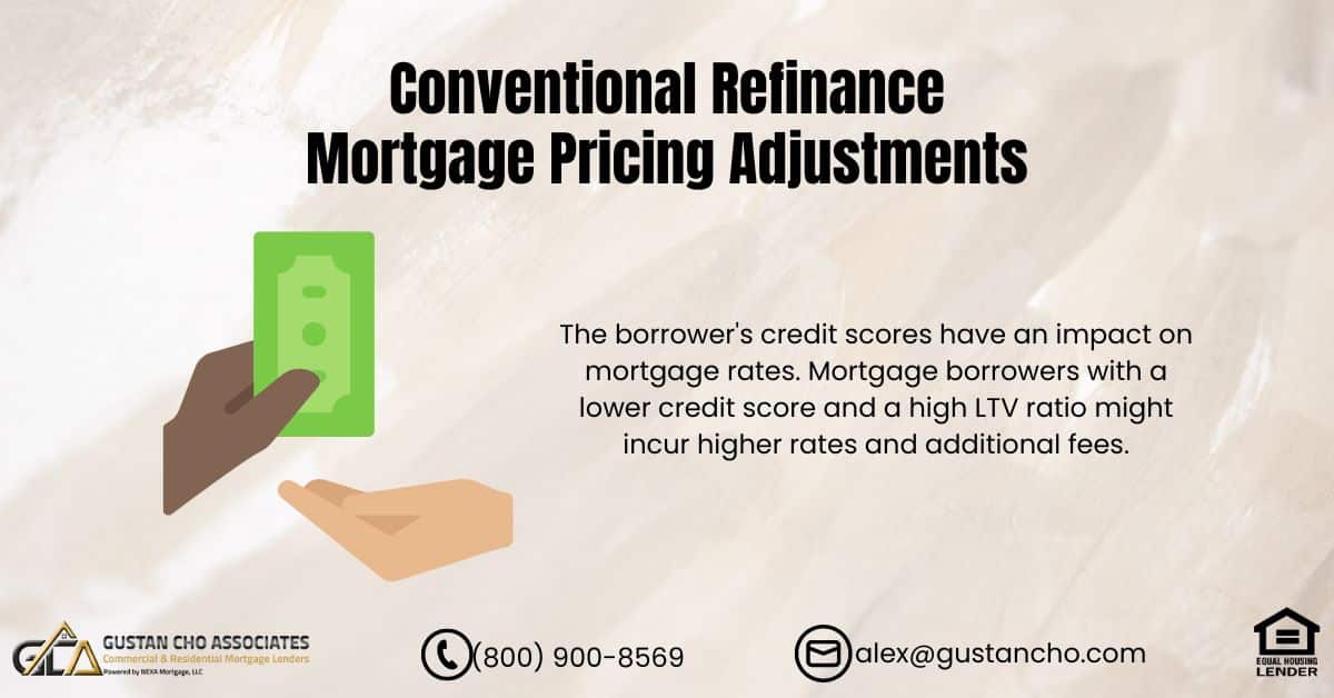 Conventional Refinance Mortgage Pricing Adjustments