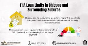 FHA Loan Limits in Chicago and Surrounding Suburbs
