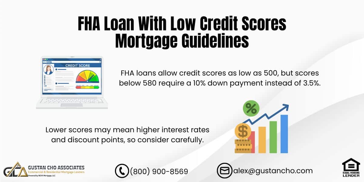 FHA Loan With Low Credit Scores