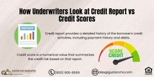 How Underwriters Look at Credit Report vs Credit Scores