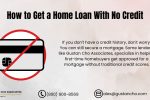 Home Loan With No Credit