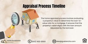 Appraisal Process Timeline