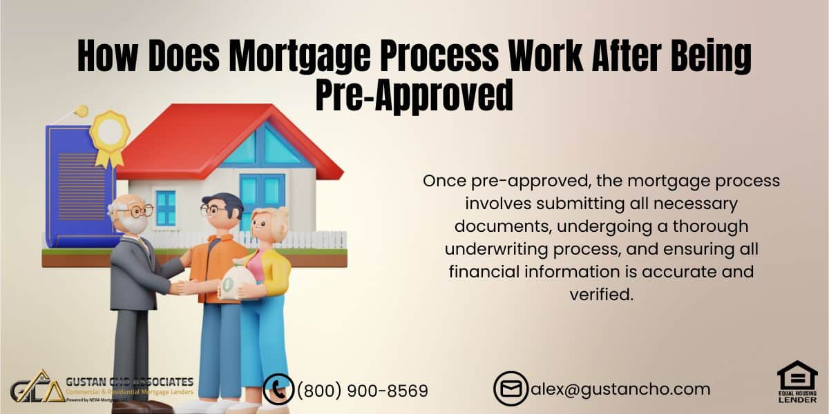 How Does Mortgage Process Work