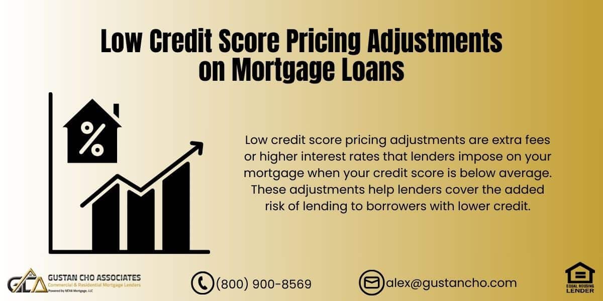 Low Credit Score Pricing Adjustments